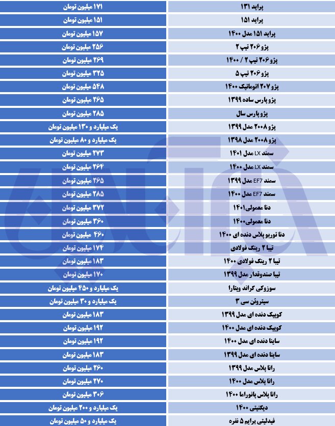 خودروهای پژو گران شدند/ جدول قیمت‌ها