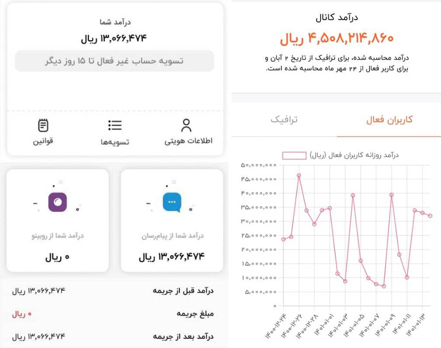 روبیکا از چه طریق درآمد تولید کنندگان محتوا را پرداخت میکند؟