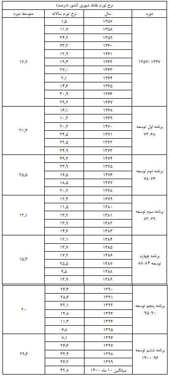 رییسی، دولت روحانی را علت اصلی گرانیها دانسته/ چه کسی به رییسجمهور گزارش غلط میدهد؟