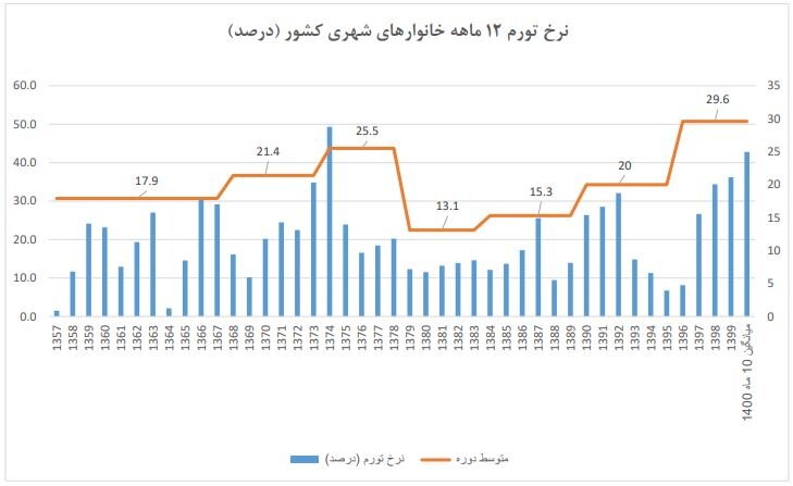 رییسی، دولت روحانی را علت اصلی گرانیها دانسته/ چه کسی به رییسجمهور گزارش غلط میدهد؟