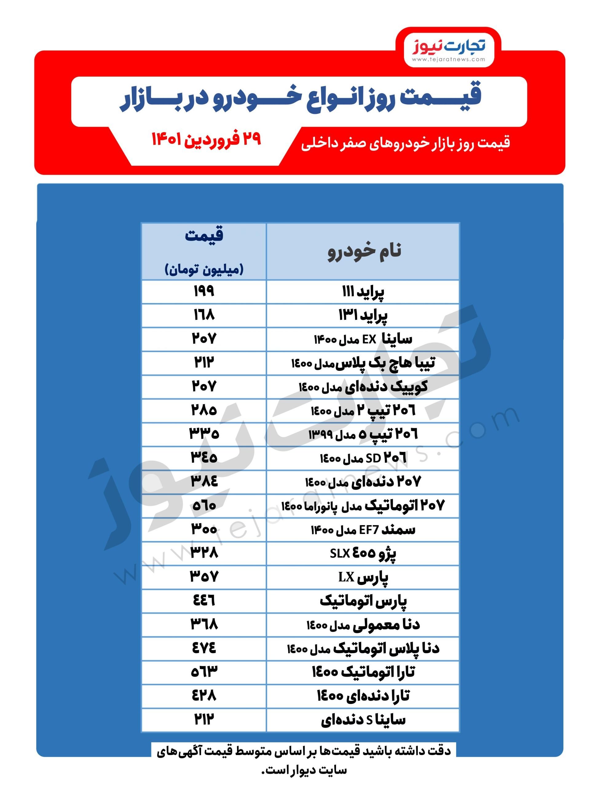 ساینا ۲۰۷ میلیون تومان شد/ آخرین قیمت تیبا، کوییک و پژو