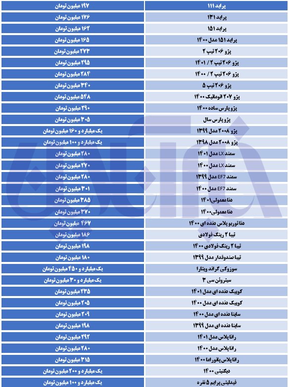 پژو ۳۰ میلیون تومان گران شد/ جدول قیمت‌ها