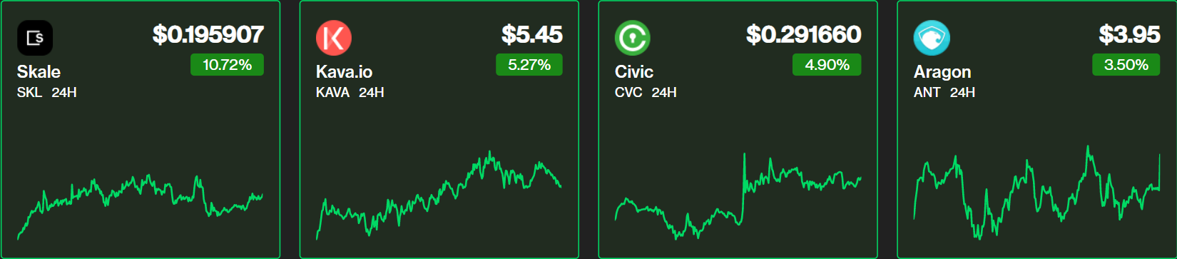 پیشبینی روند قیمتی بیتکوین و اتریوم/ کدام معاملهگران رمزارز امروز سود کردند؟