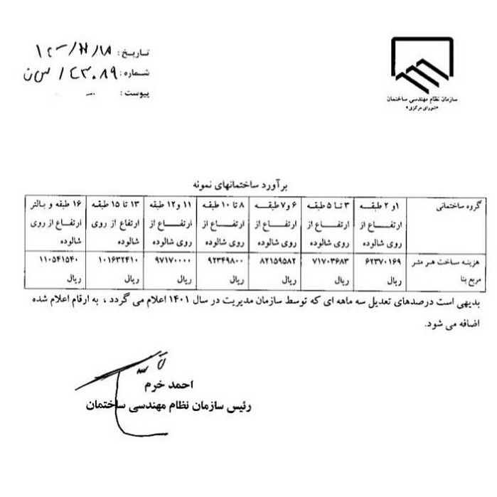 نظام مهندسی قیمت ساخت مسکن را اعلام کرد/ متری ۷.۱ میلیون تومان