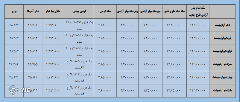 بازارهای مالی