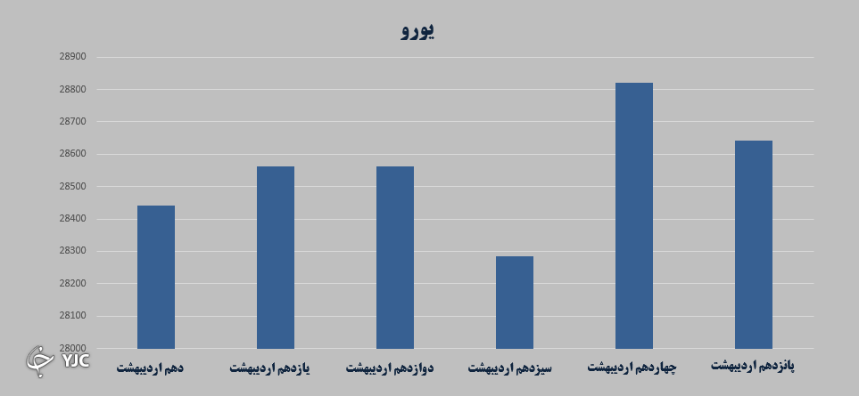 بازارهای مالی