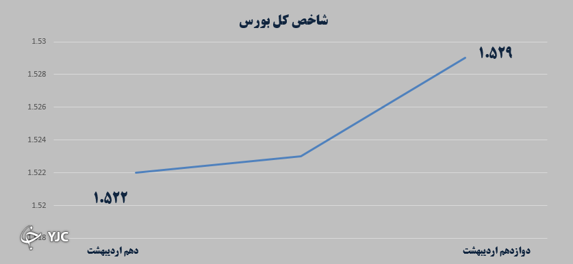 بازارهای مالی