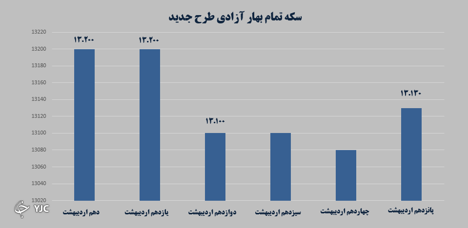 بازارهای مالی