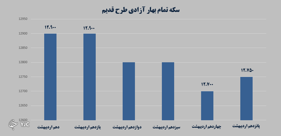 بازارهای مالی