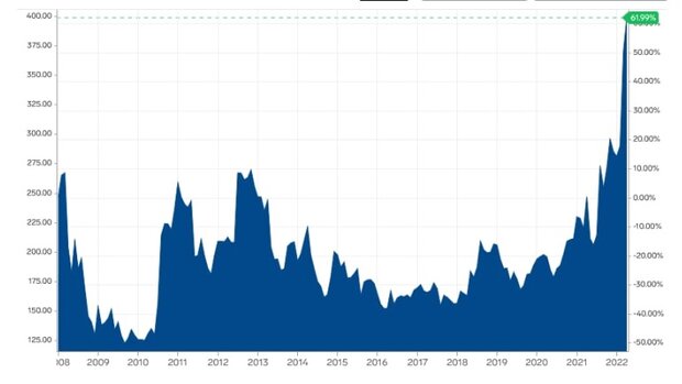 جنگ جهانی گندم؛ آیا افزایش قیمت آرد فقط مربوط به ایران است؟
