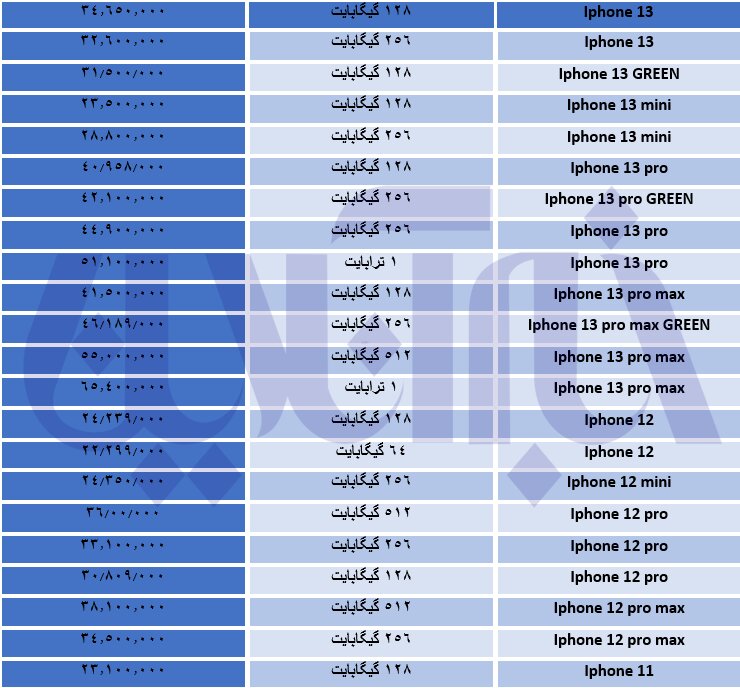 خیز قیمت آیفون در بازار/ جدول آخرین قیمت‌ها