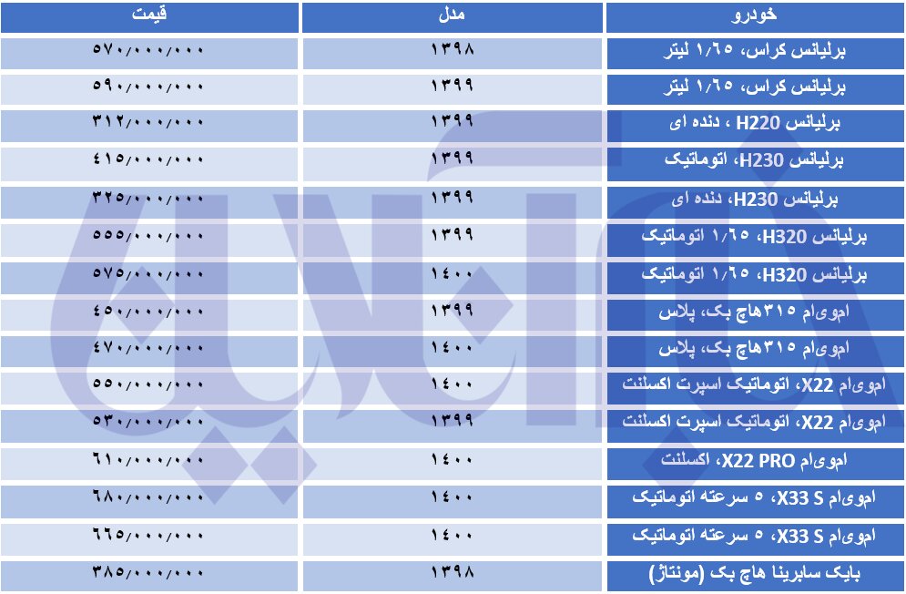 خیز قیمت خودروهای چینی/ برلیانس ۱۵ و امویام ۲۰ میلیون تومان گران شد
