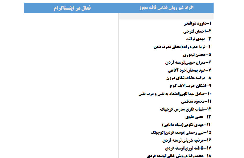 روانشناسان فاقد مجوز