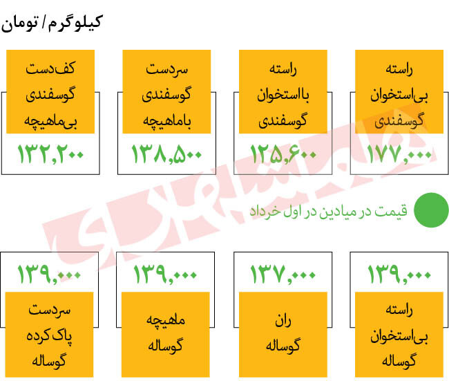 قیمت جدید گوشت اعلام شد/ قیمتها چقدر بالا رفت؟