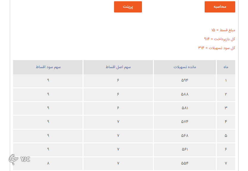 میزان اقساط وام ودیعه مسکن 1401/ تسهیلات ودیعه امسال 10 میلیون کاهش یافت