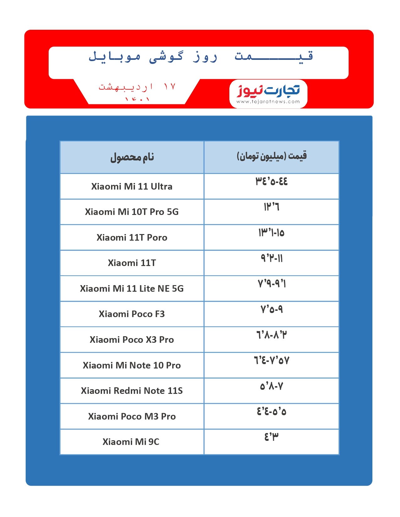 گرانی عجیب در بازار گوشی آیفون/ این مدل گوشی ۸ میلیون تومان گران شد