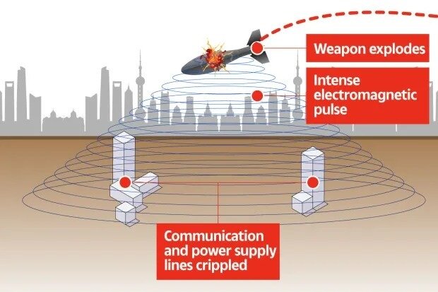 بمب‌ الکترومغناطیسی چیست و چگونه عمل می‌کند؟