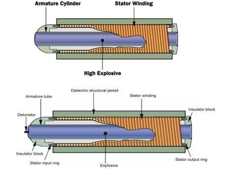 بمب‌ الکترومغناطیسی چیست و چگونه عمل می‌کند؟