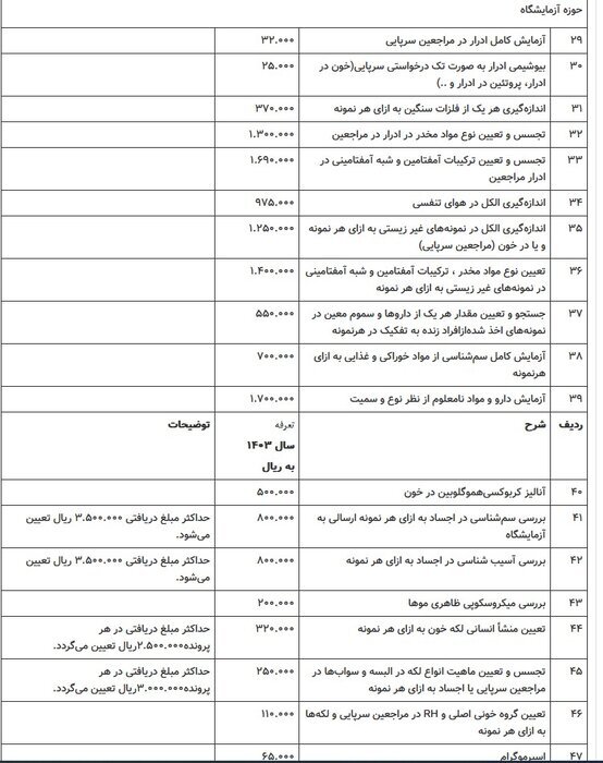 تعرفه خدمات پزشکی قانونی سال ۱۴۰۳