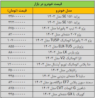 ریزش گسترده قیمت‌ها در بازار خودرو/ آخرین قیمت پژو، سمند، دنا، رانا، کوییک و شاهین + جدول