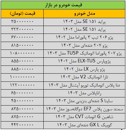 شیب کاهش قیمت خودرو تند شد/ آخرین قیمت پژو، سمند، ساینا، دنا، تارا و شاهین + جدول