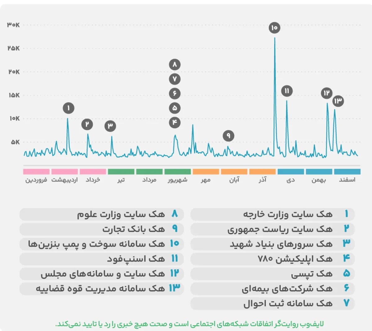 کلید تلگرام در دست این ۲۰ هزار کانال ایرانی است!