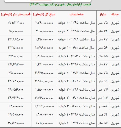 آپارتمان‌های شهرری چند؟