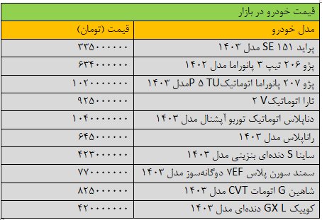 ترمز ریزش قیمت خودرو کشیده شد/ آخرین قیمت پژو، ساینا، سمند، تارا و کوییک + جدول