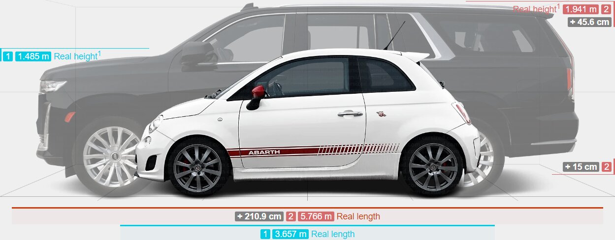 تصاویر | پژو ۲۰۶ و رنو ساندرو در برابر این شاسیبلندهای غولپیکر، مورچهاند