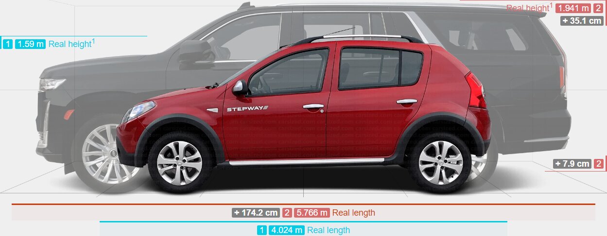 تصاویر | پژو ۲۰۶ و رنو ساندرو در برابر این شاسیبلندهای غولپیکر، مورچهاند