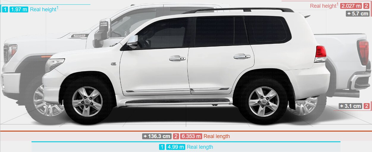 تصاویر | پژو ۲۰۶ و رنو ساندرو در برابر این شاسیبلندهای غولپیکر، مورچهاند