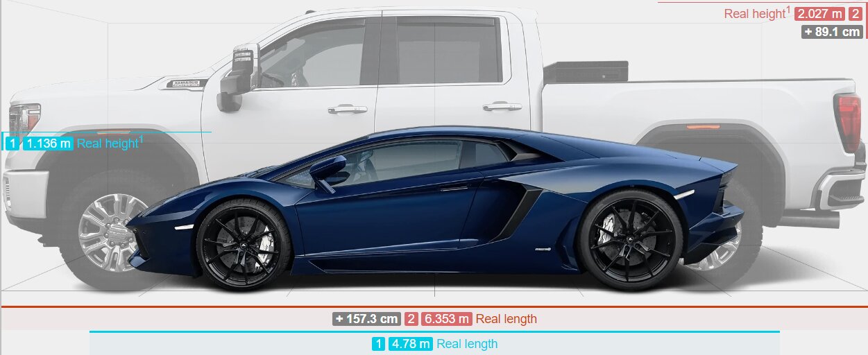 تصاویر | پژو ۲۰۶ و رنو ساندرو در برابر این شاسیبلندهای غولپیکر، مورچهاند