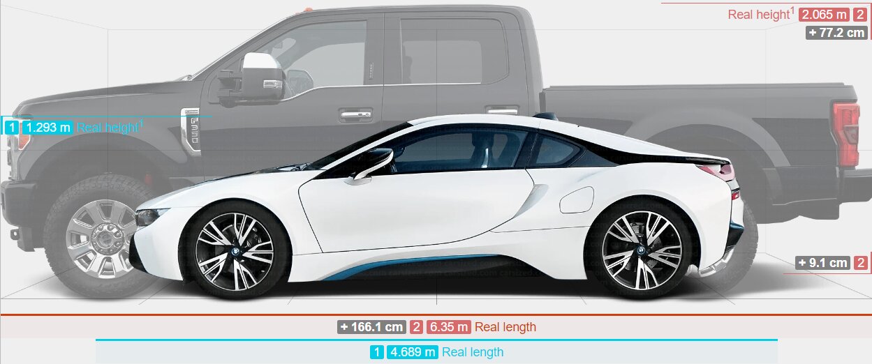 تصاویر | پژو ۲۰۶ و رنو ساندرو در برابر این شاسیبلندهای غولپیکر، مورچهاند