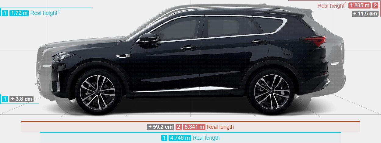 تصاویر | پژو ۲۰۶ و رنو ساندرو در برابر این شاسیبلندهای غولپیکر، مورچهاند