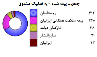 رایگان شدن کلیه خدمات سرپایی کودکان زیر ۷ سال در استان سمنان