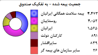 رایگان شدن کلیه خدمات سرپایی کودکان زیر ۷ سال در استان سمنان