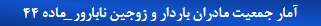 رایگان شدن کلیه خدمات سرپایی کودکان زیر ۷ سال در استان سمنان