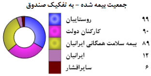 رایگان شدن کلیه خدمات سرپایی کودکان زیر ۷ سال در استان سمنان