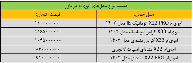 ریزش ناگهانی قیمت خودرو در بازار/ قیمت این خودرو ۸۵ میلیون تومان ریخت/ جدول قیمت