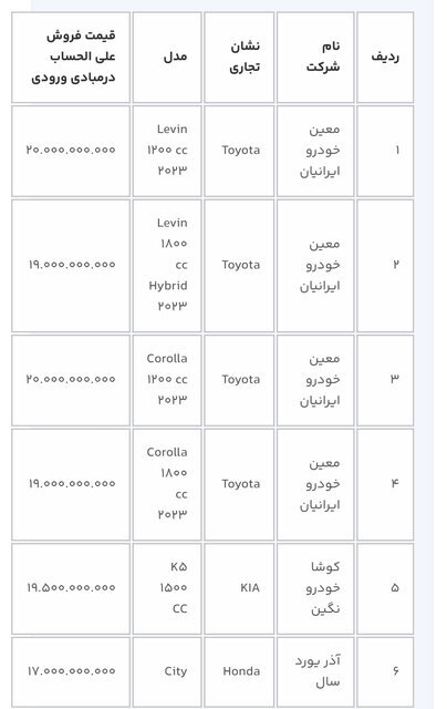 عرضه ١۴ خودروی وارداتی از امروز/ متقاضیان چند روز فرصت دارند؟