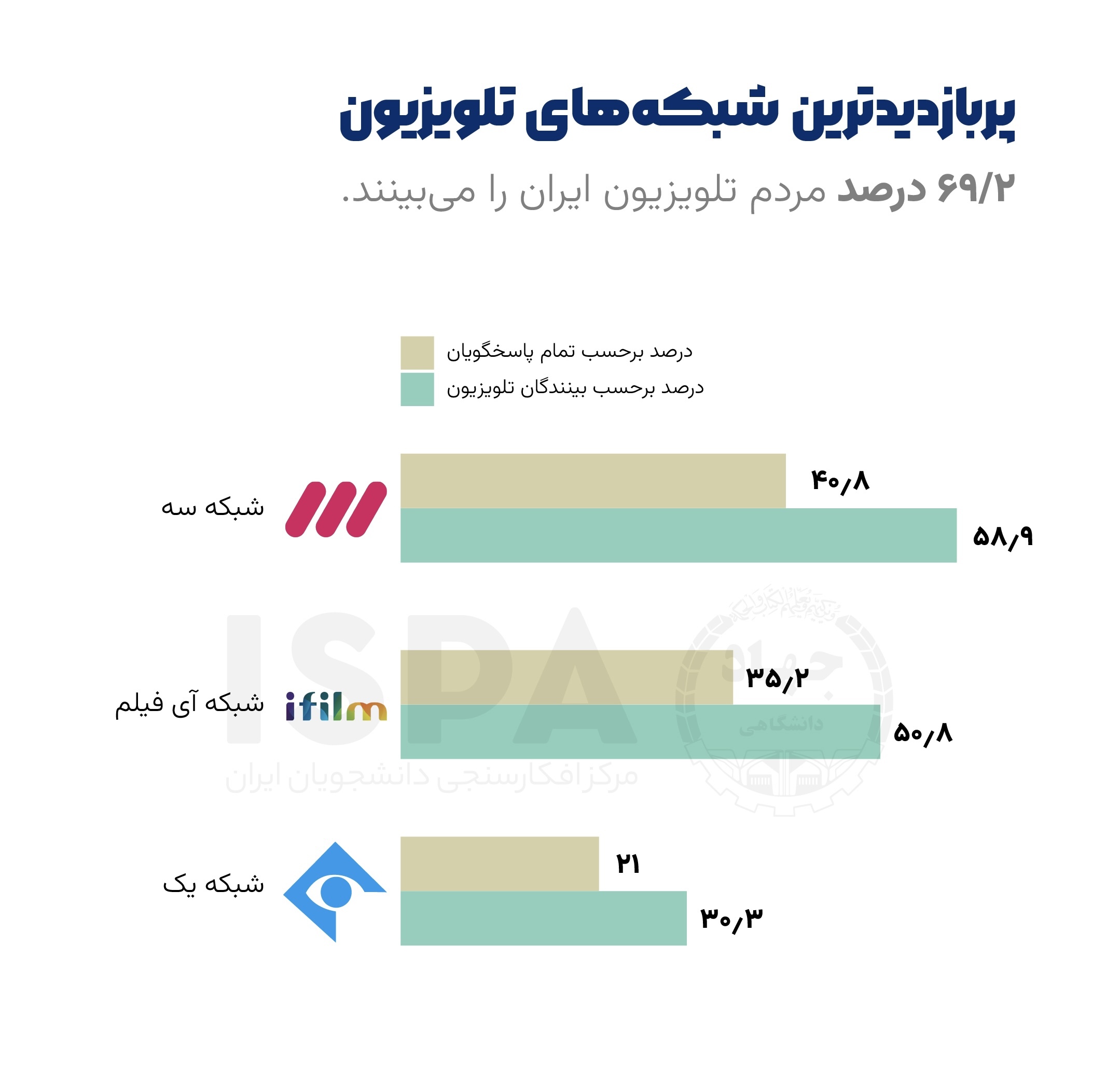 پربازدیدترین برنامه تلویزیونی
