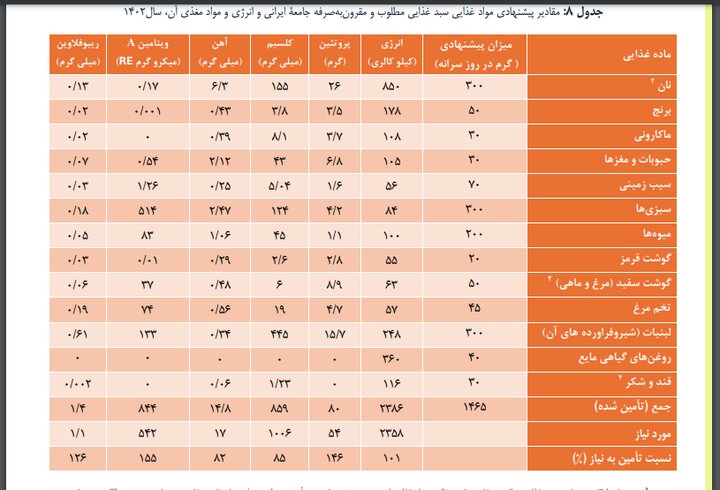 چرا حداقل دستمزد تعیین می شود؟