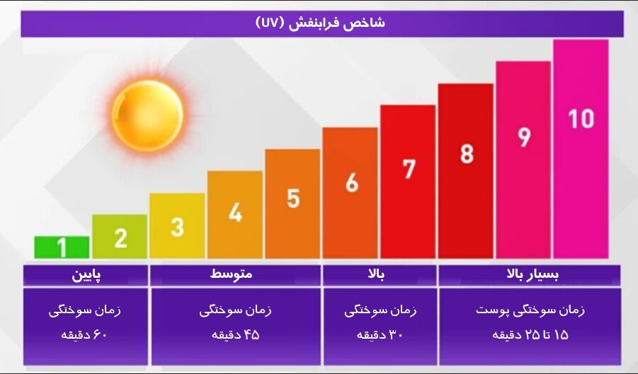 از سیر تا پیاز شاخص VU / این روزها در ساعات ظهر بیرون نروید