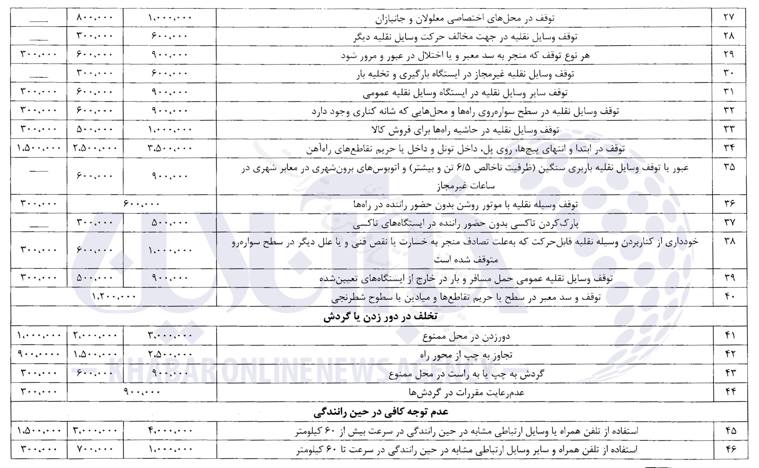جزئیات کامل از جدیدترین نرخ جرائم رانندگی/ عکس