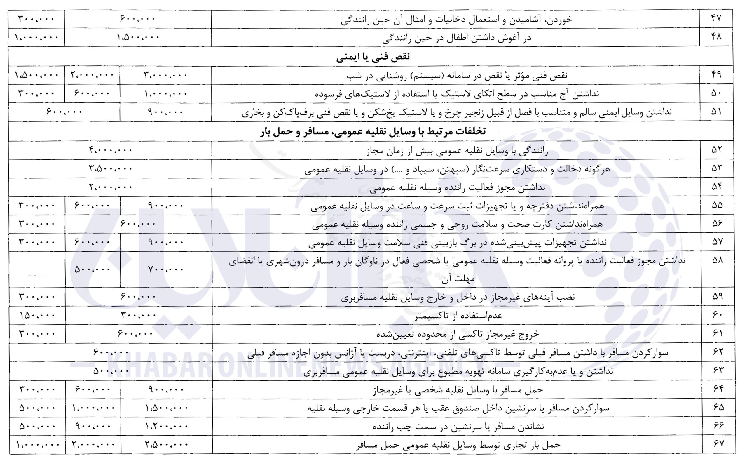جزئیات کامل از جدیدترین نرخ جرائم رانندگی/ عکس