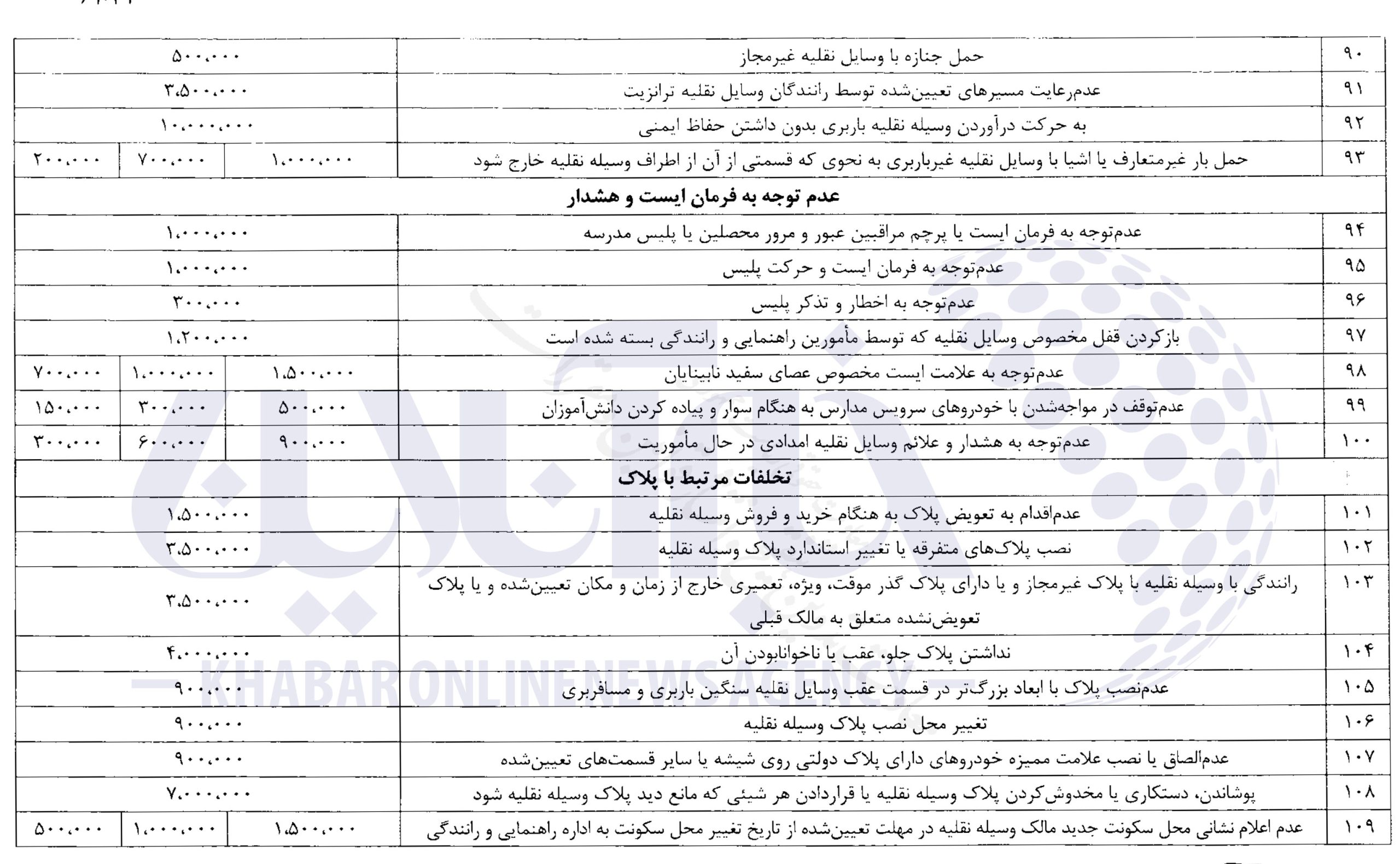 جزئیات کامل از جدیدترین نرخ جرائم رانندگی/ عکس