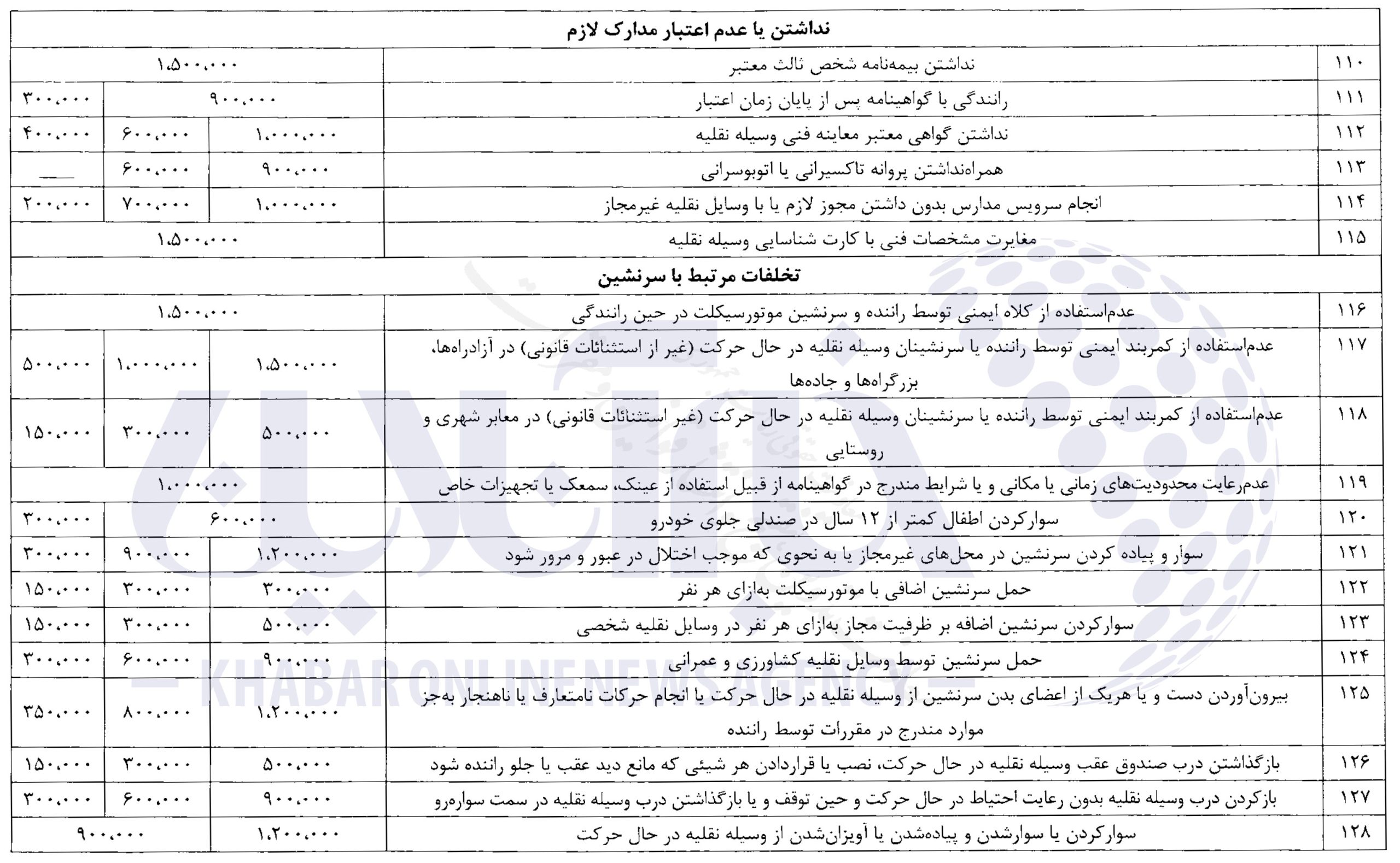 جزئیات کامل از جدیدترین نرخ جرائم رانندگی/ عکس
