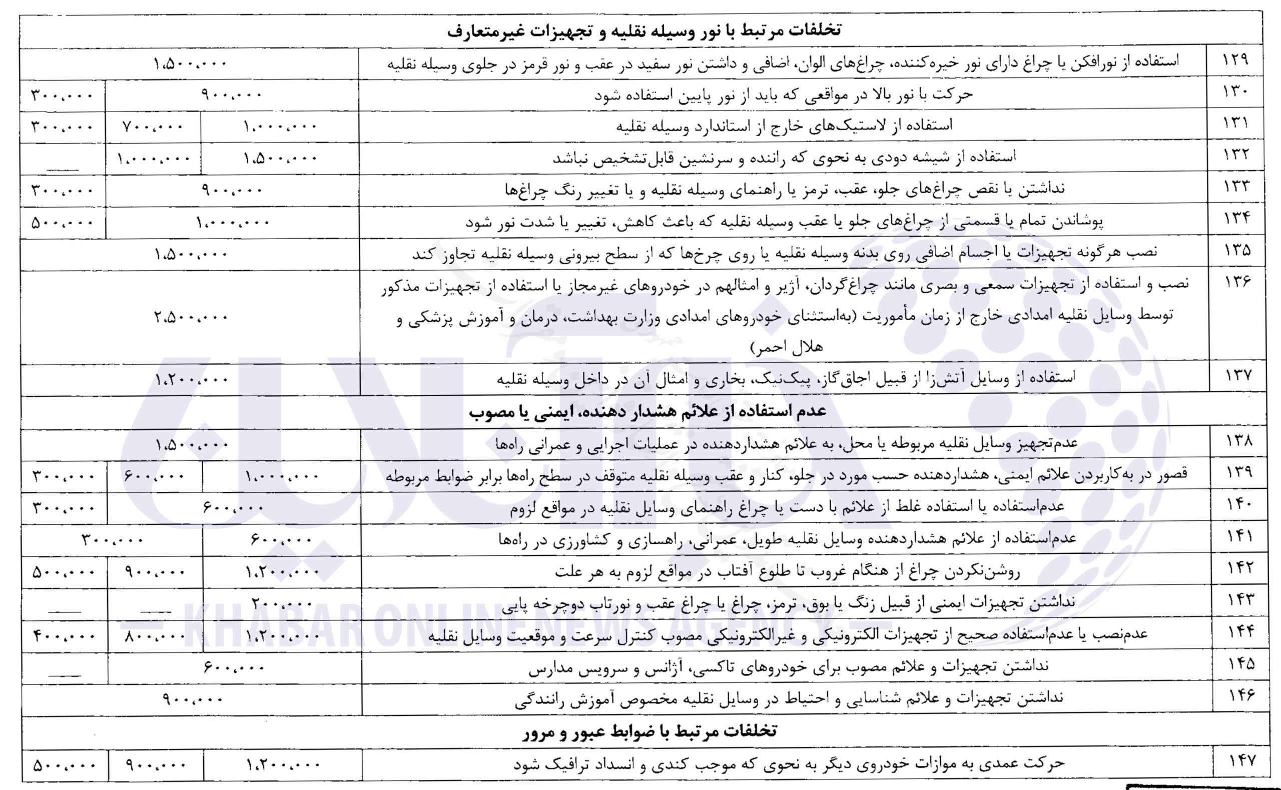 جزئیات کامل از جدیدترین نرخ جرائم رانندگی/ عکس