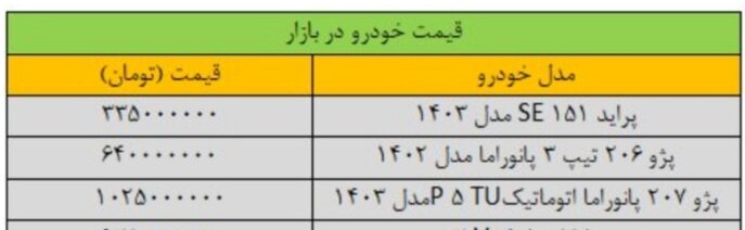 جهش شدید قیمت پژوپارس در بازار/ جدول قیمت