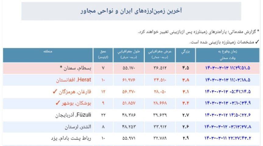 زلزله در سمنان
